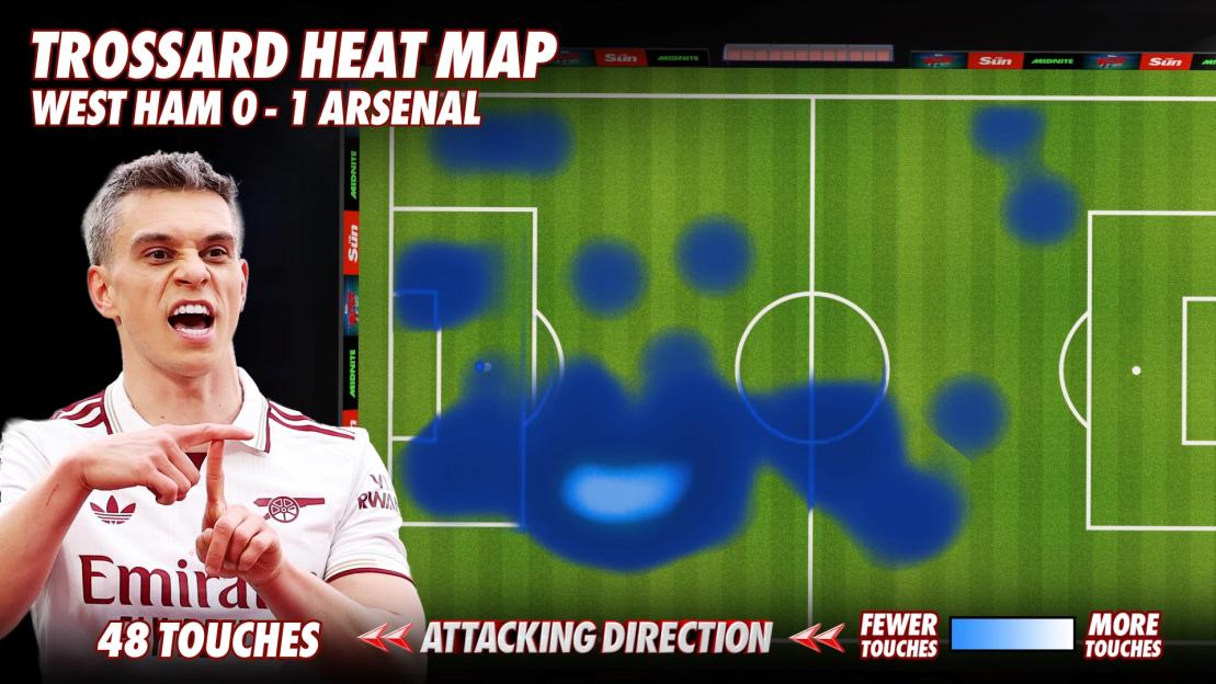 Illustration of Trossard's heat map showing his activity on the field during the West Ham vs. Arsenal match where Arsenal won 1-0.
