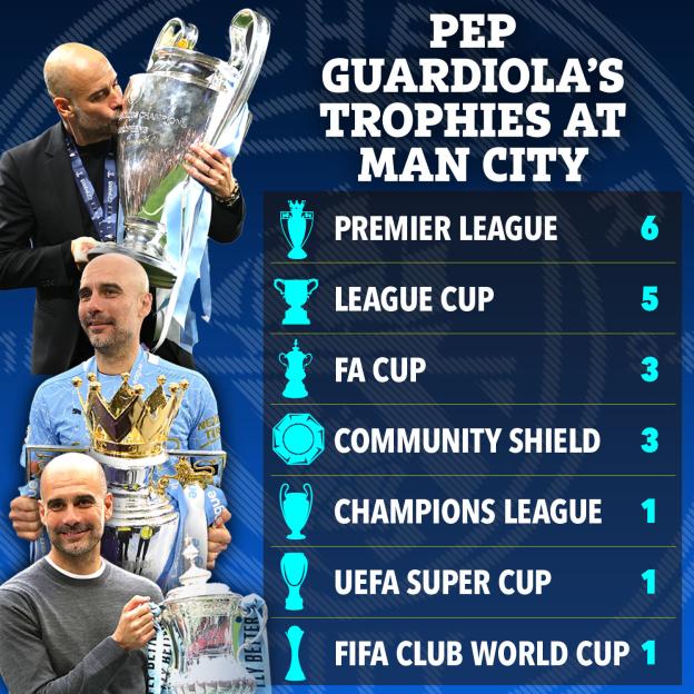 Collage of Pep Guardiola with various trophies and a list of his trophies at Man City.