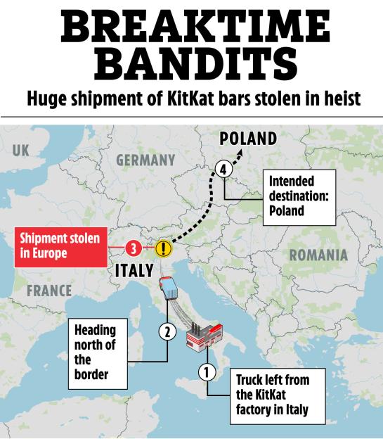 Illustration of a map of Europe showing the route of a stolen KitKat shipment, originating from Italy and intended for Poland.