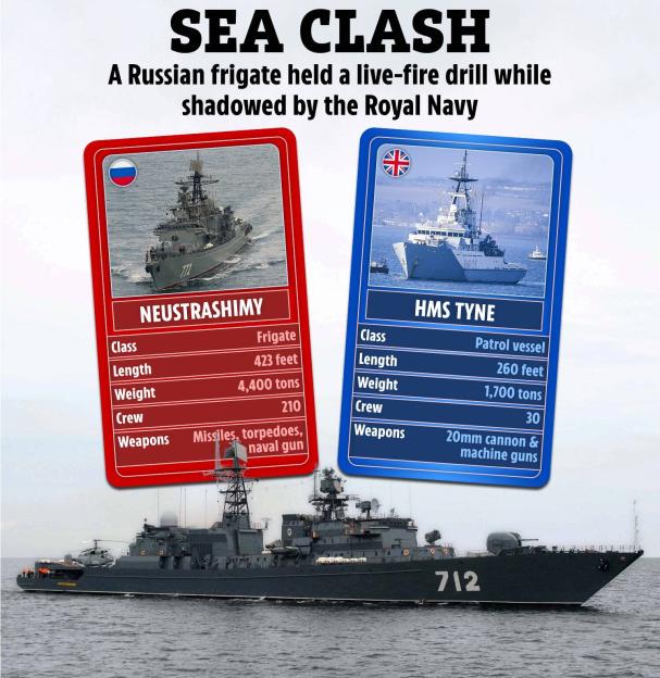 Illustration comparing the Russian frigate Neustrashimy with the Royal Navy's HMS Tyne.