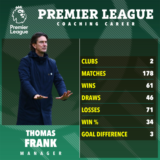 Illustration of Thomas Frank's Premier League coaching career statistics.