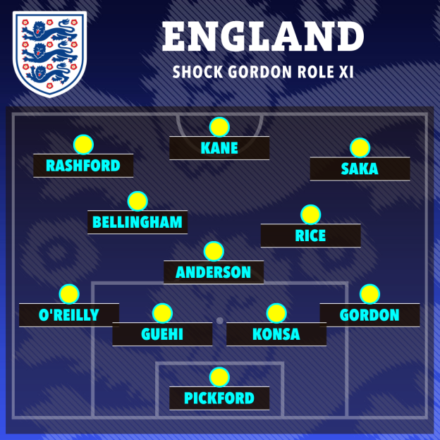 Illustration of the England "Shock Gordon Role XI" soccer lineup with player names in positions on a field.