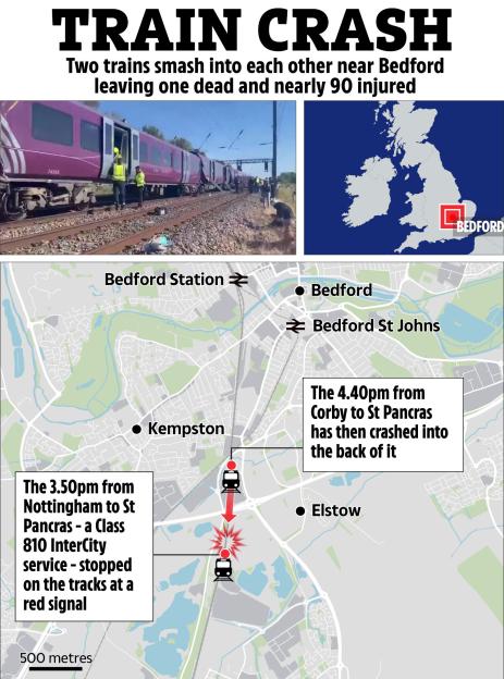 Collage of a train crash near Bedford, a map of the UK showing Bedford, and a detailed map of the crash location.