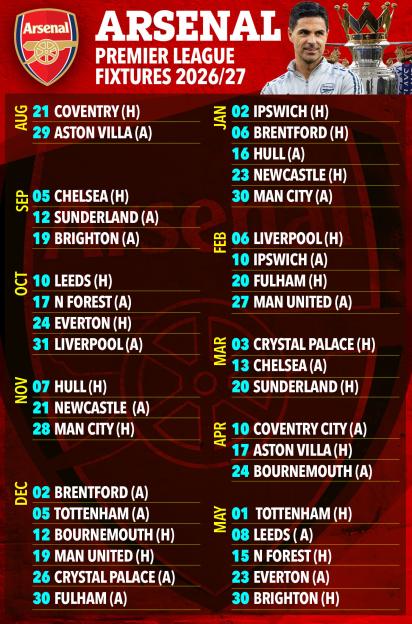 Illustration of Arsenal's Premier League fixtures for the 2026/27 season, featuring Mikel Arteta and the Premier League trophy.