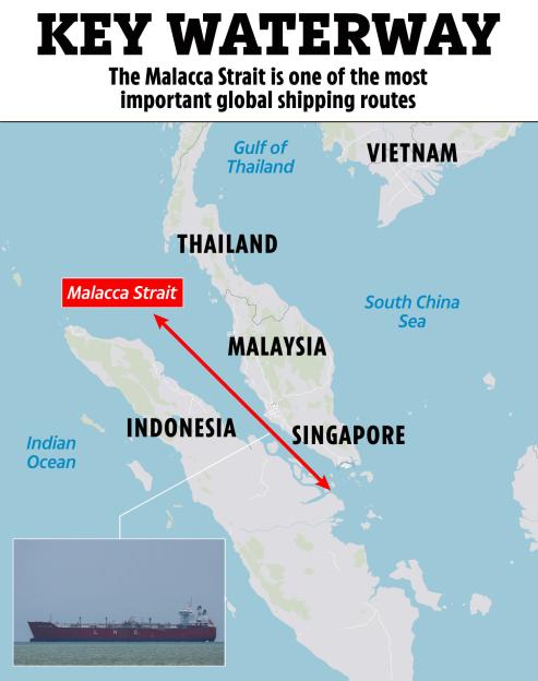 Illustration of the Malacca Strait as a key waterway between the Indian Ocean and the South China Sea, with an inset of a cargo ship.