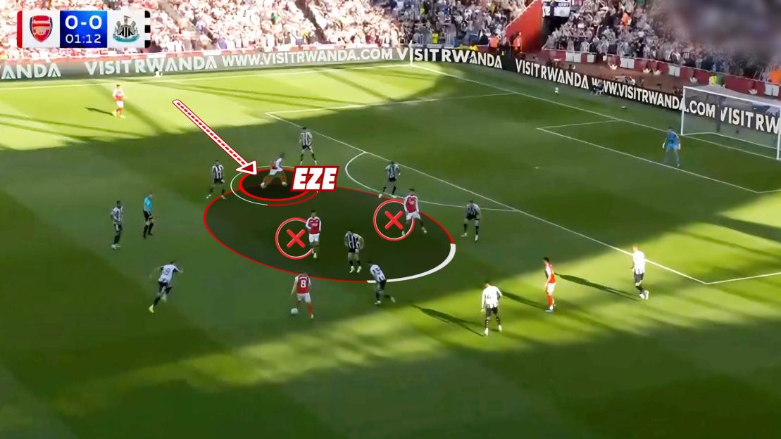 A soccer game in progress, with a scoreboard indicating Arsenal 0-0 Newcastle United at 01:12. Players from both teams are on the field, with graphical overlays highlighting player Eze and marking other players with red circles and crosses.