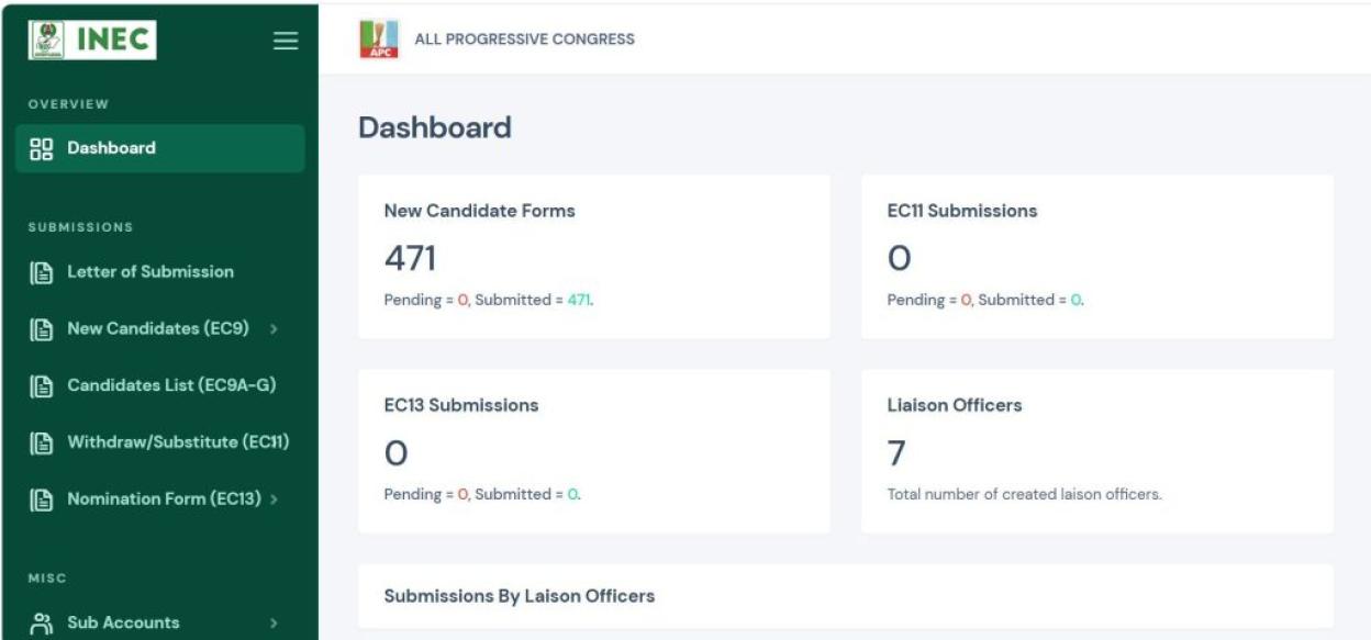 '2027: APC Successfully Uploads All 471 Candidates to INEC Portal!'