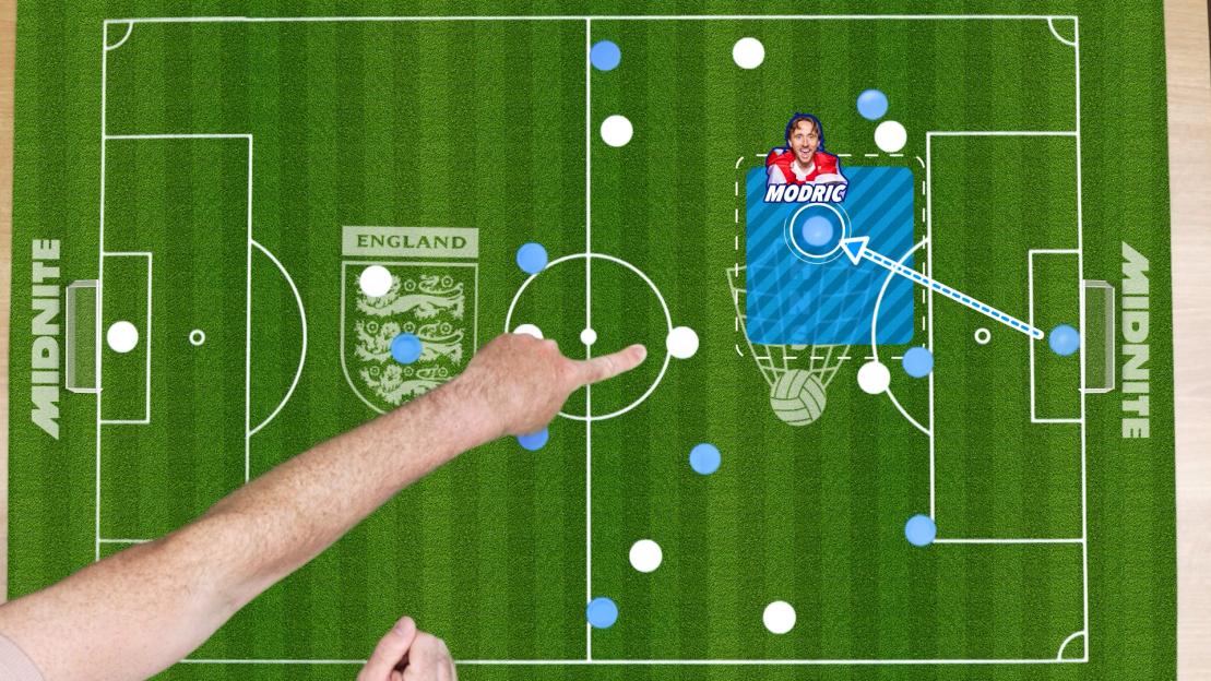 Illustration of a soccer field with players, strategy shown by a hand pointing, and a graphic of Luka Modric.