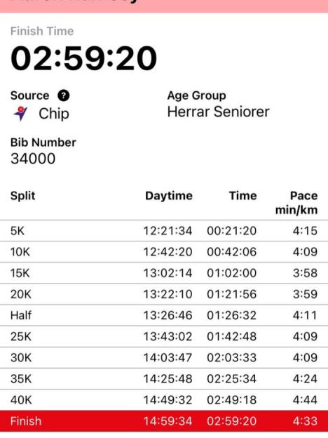 Race results with a finish time of 2:59:20.