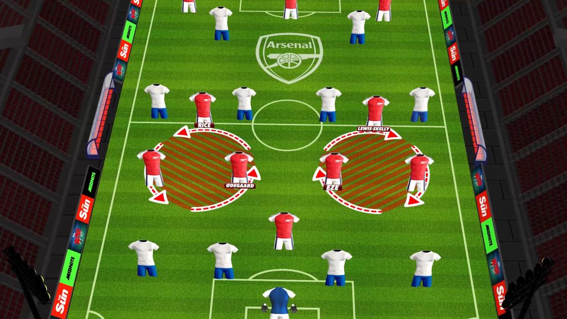 Illustration of a football tactical diagram on a field with red and white player shirts and the Arsenal logo.