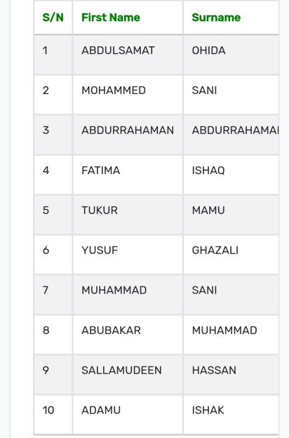 'Just In: Nigerian Government Unveils List of 48 Individuals and Groups Funding Terrorism'