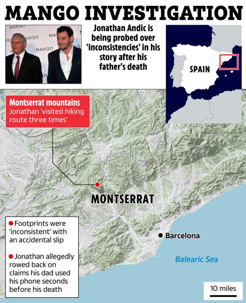 Collage of a man being investigated, a map of Spain, and a map of the Montserrat mountains.