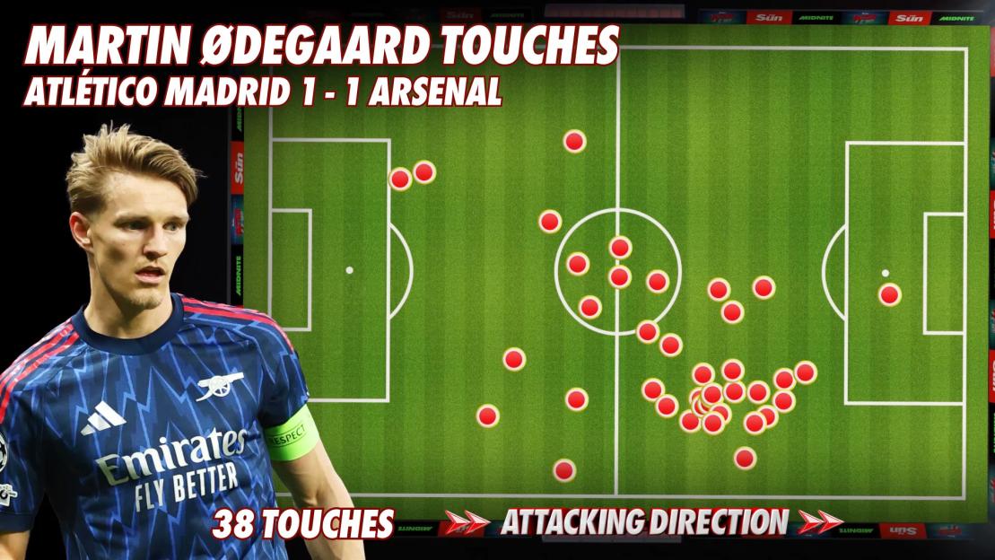 Opta touches map for Martin Ødegaard against Atlético Madrid, showing 38 touches with attacking direction right.