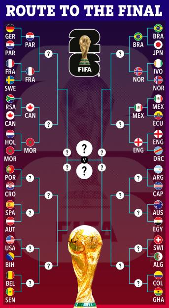Illustration of a bracket for the FIFA World Cup, titled "ROUTE TO THE FINAL", showing various national teams and question marks for unknown matchups, with the FIFA World Cup trophy at the center.