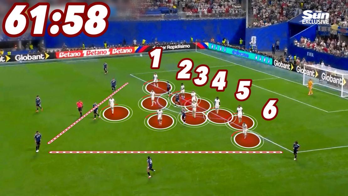 Illustration of a soccer field with players highlighted in red and white circles to show their positions and a tactical line.
