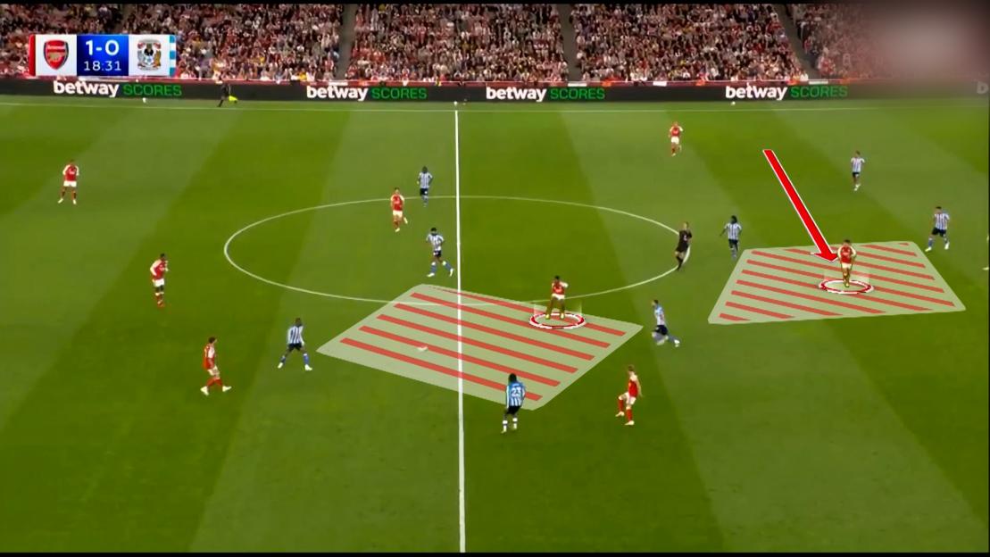 Soccer field with players, two highlighted areas, and an arrow indicating movement for a player.