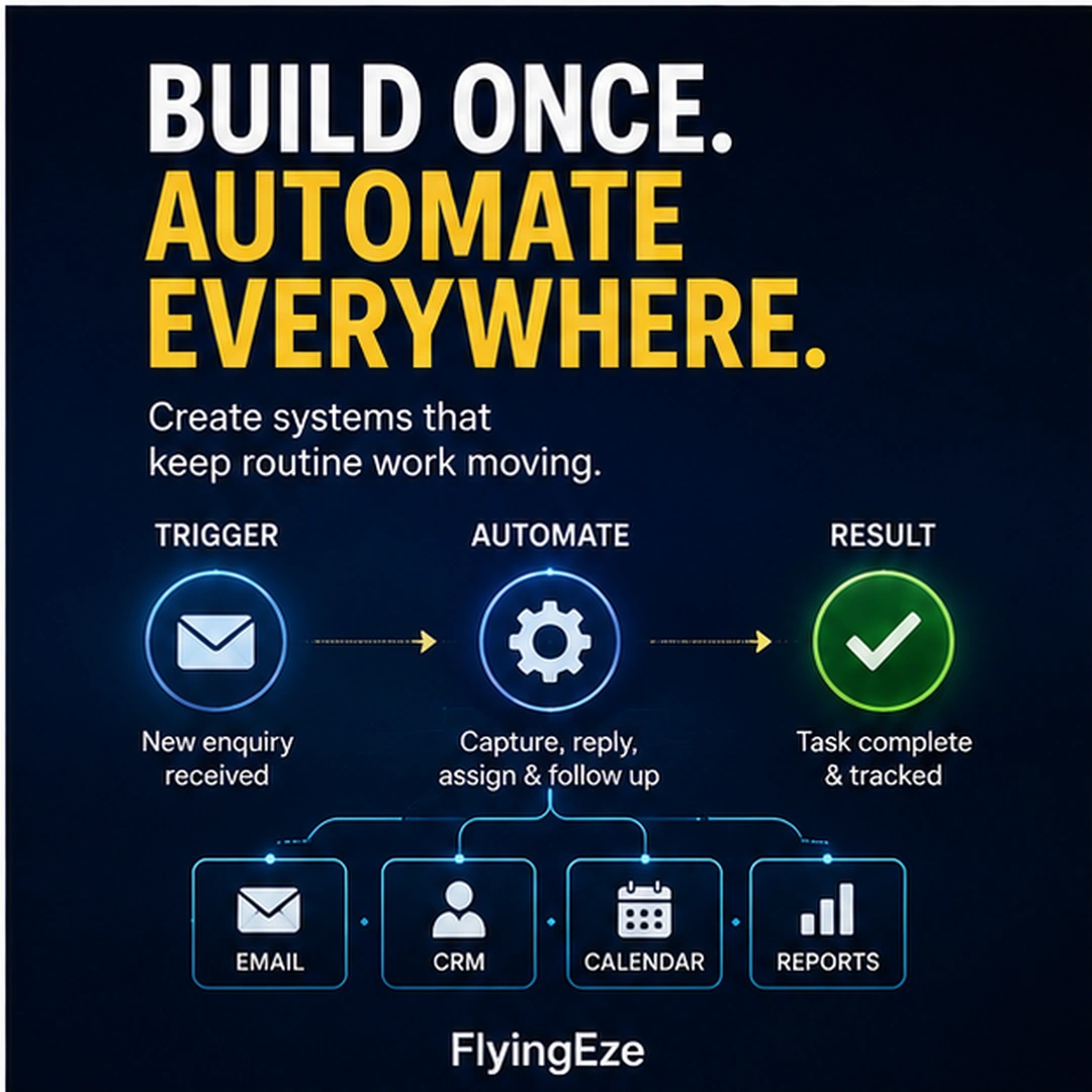 Automate the Process, Not Just the Task: How to Build Smarter Business Workflows