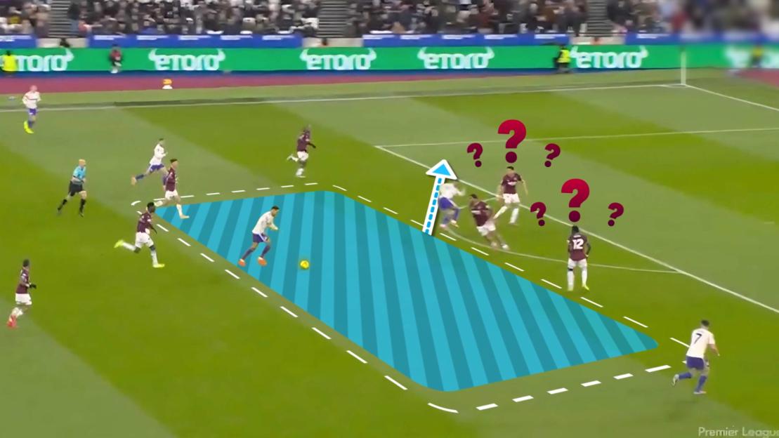 An illustration of a soccer game with a blue shaded area on the field showing the passing options for the player with the ball.