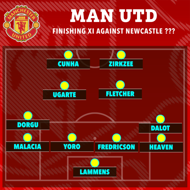 Illustration of Manchester United's finishing XI against Newcastle, with player names and positions on a red soccer field.