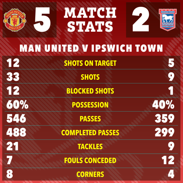 The-sun-22-23-match-stats-8f06ac98-0d7e-407e-ae7c-96be7bb6b38d