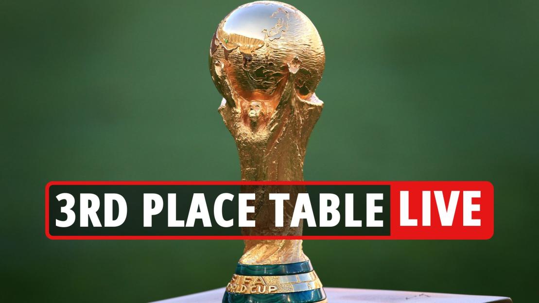 World Cup 2026 Third Place Race: Live Updates on Standings as Group Stage Reaches Thrilling Finale!